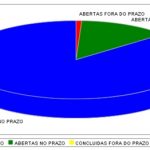 Ouvidoria fecha do mês de Janeiro com saldo positivo